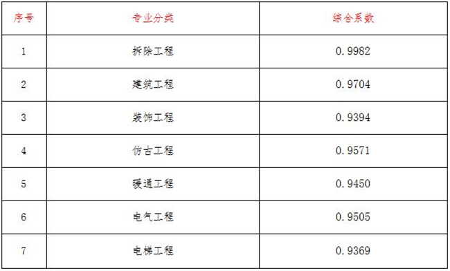 华体会官方网页版-华体会(中国)造价,华体会官方网页版-华体会(中国)
